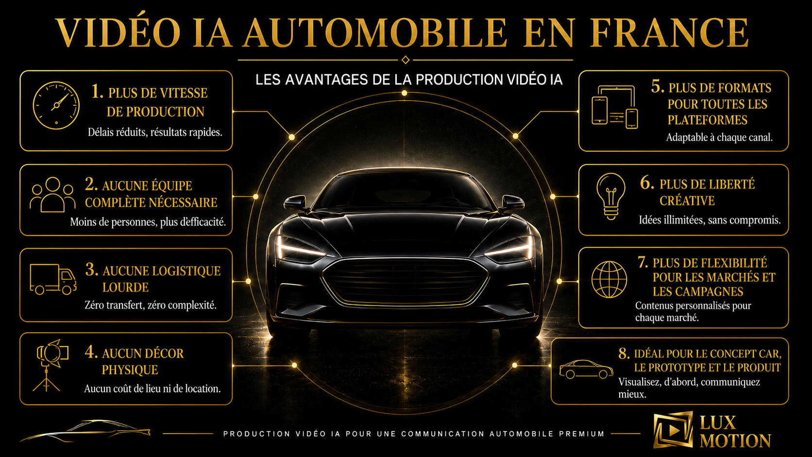Vidéos IA automotive en France pour marques automobiles concessions premium et agences créatives