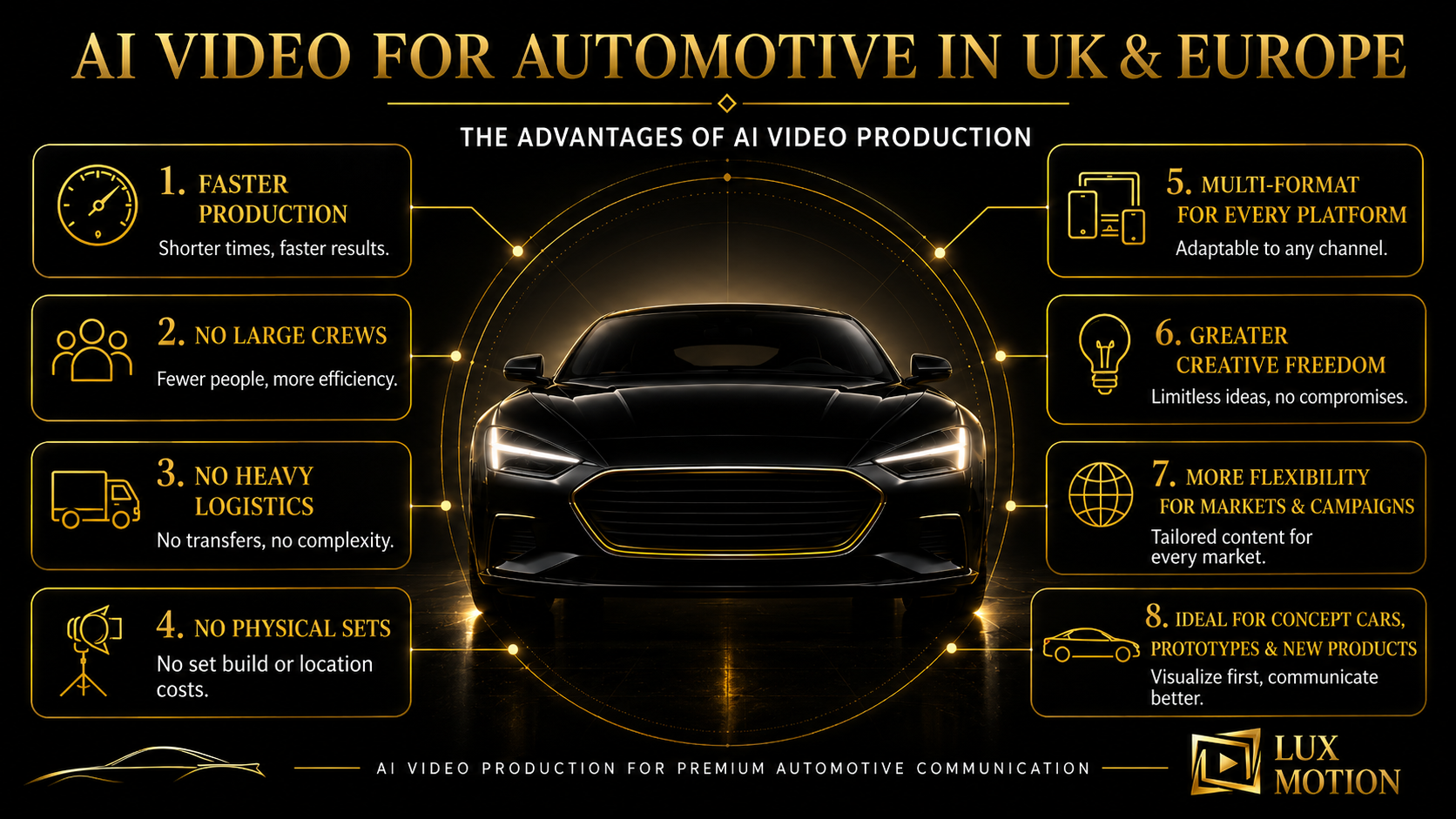 AI automotive videos for car brands dealerships and creative agencies in the UK and Europe