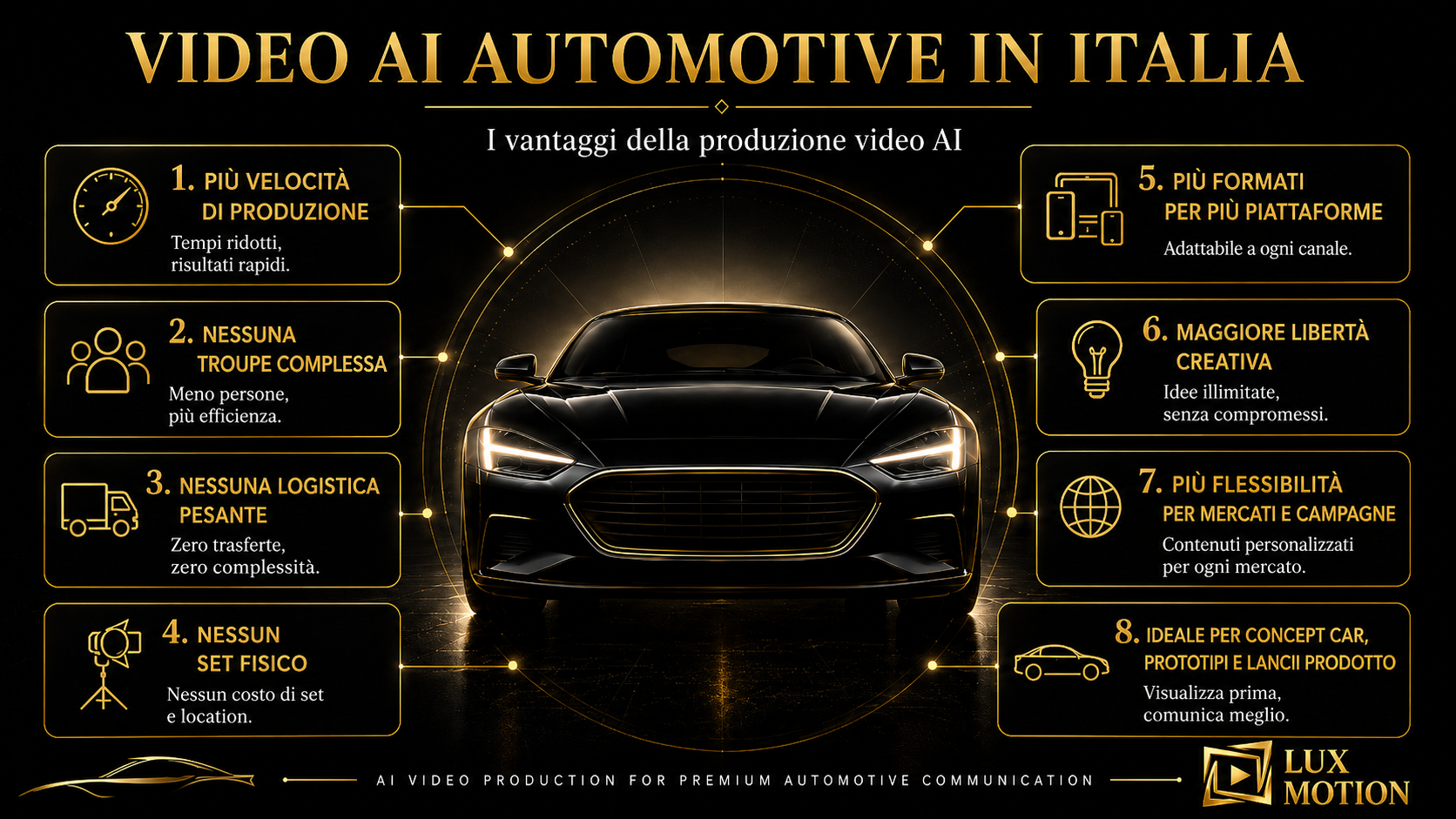 Video AI automotive in Italia per brand auto e concessionari Lux Motion produzione Full AI