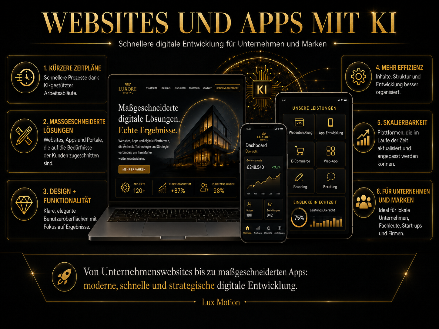 KI-Internetseiten und Anwendungen für schnellere digitale Entwicklung von Unternehmen und Marken