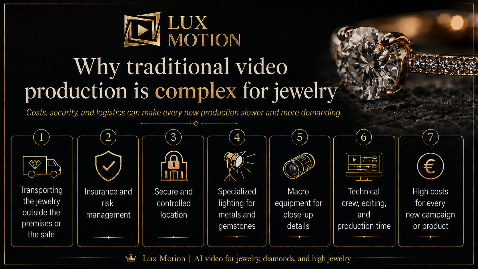 Traditional jewelry video production with costs, security and logistics