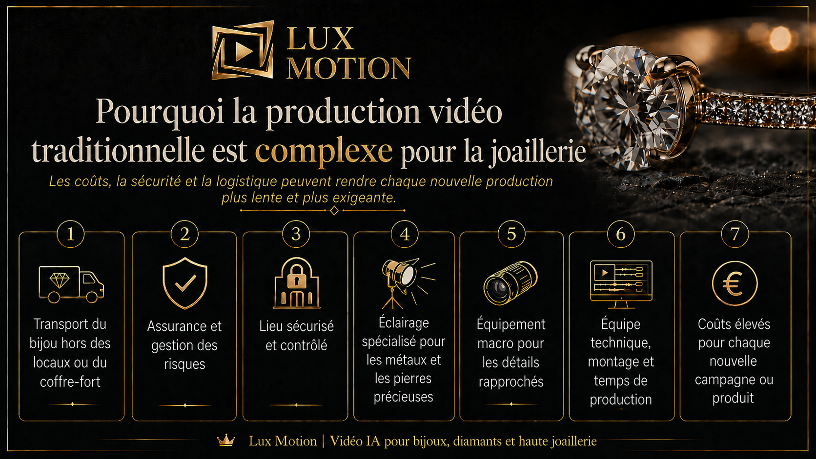 Production vidéo traditionnelle pour bijoux, coûts, sécurité et logistique