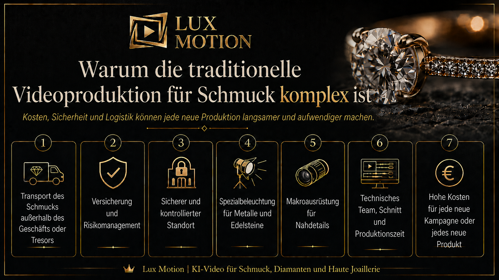 Traditionelle Videoproduktion für Schmuck mit Kosten, Sicherheit und Logistik
