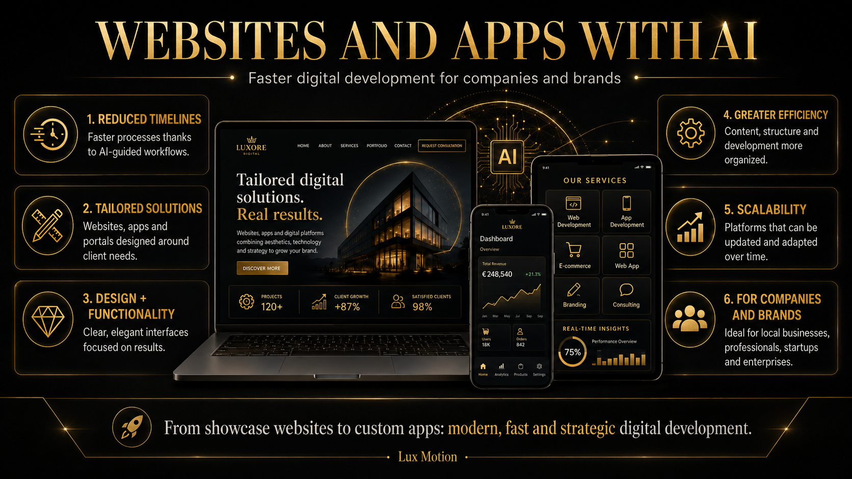 Websites and apps with AI for faster digital development for companies and brands